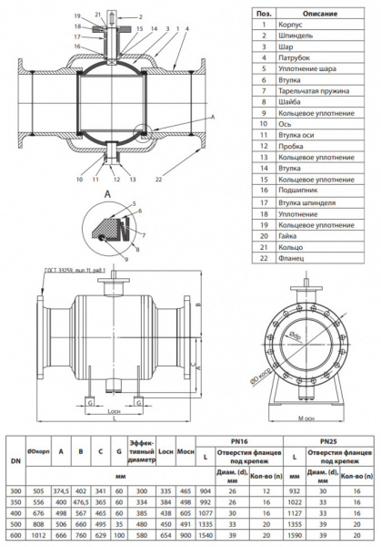 Кран шаровой Ридан RJIP Premium FB/FF/GF DN 300 PN 16 стальной полнопроходный фланцевый с фланцем под привод