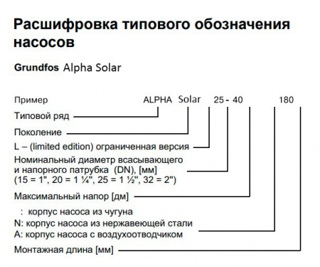 Насос циркуляционный Grundfos Alpha Solar 25-145 180
