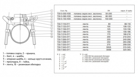 Седло AVK 730/5X DN 150-300 PN 16 ответвительное универсальное с заслонкой