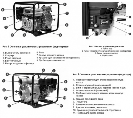 Мотопомпа Champion GTP80 бензиновая