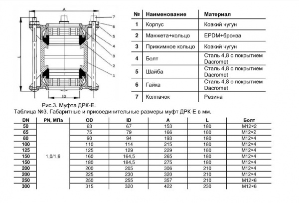 Муфта обжимная ДРК 315 мм для ПНД и ПВХ труб соединительная Муфта обжимная ДРК 315 мм для ПНД и ПВХ труб соединительная