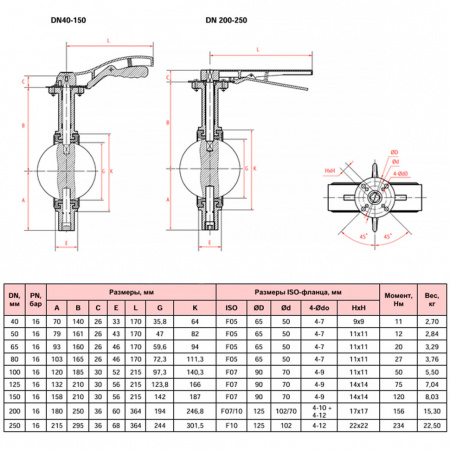 Затвор дисковый поворотный РАШВОРК 201 Ду100 Ру16 межфланцевый чугунный с электроприводом РАШВОРК 900 220В
