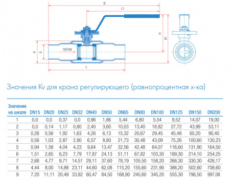 Кран шаровой регулирующий Маршал 10нж45фт-01 12ЦрП.01.1 DN 100 PN 16 полнопроходной под приварку