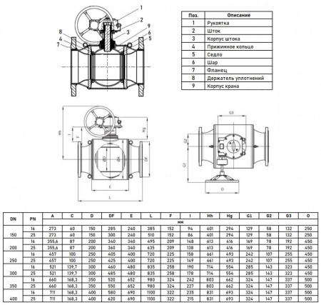 Кран шаровой Danfoss JiP Full Bore FF WG DN 300 PN 25 стальной полнопроходный фланцевый с ручным редуктором Кран шаровой Danfoss JiP Full Bore FF WG DN 300 PN 25 стальной полнопроходный фланцевый с ручным редуктором