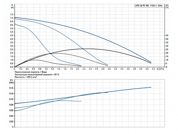 Насос циркуляционный Grundfos UPS 32-70 180