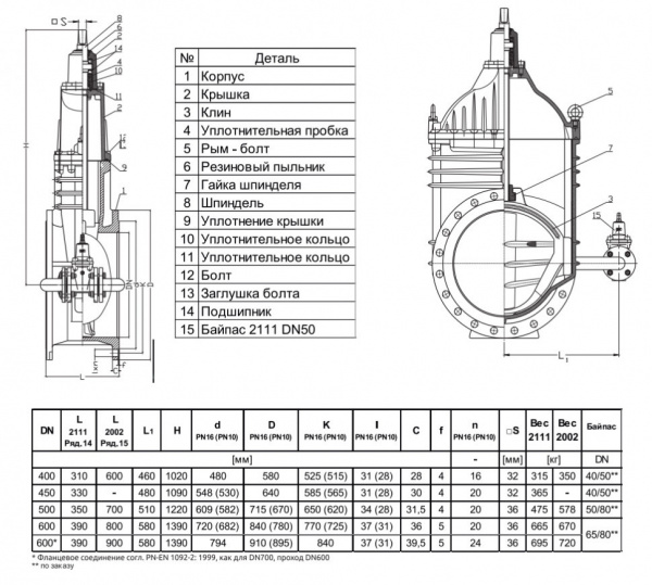 Задвижка Jafar 2002 DN 400 PN 16 с обрезиненным клином фланцевая с байпасом Задвижка Jafar 2002 DN 400 PN 16 с обрезиненным клином фланцевая с байпасом