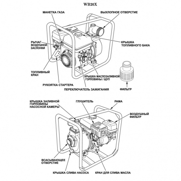 Мотопомпа Honda WВ20ХТ DRX бензиновая