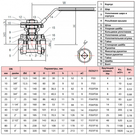 Кран шаровой трехсоставной РАШВОРК 7025 Ду100 Ру63 нержавеющий резьбовой ВР/ВР полнопроходной
