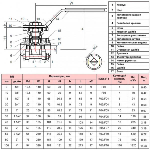 Кран шаровой трехсоставной РАШВОРК 7025 Ду8 Ру63 нержавеющий резьбовой ВР/ВР полнопроходной