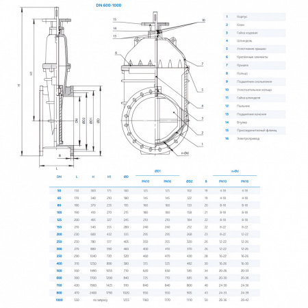Задвижка DENDOR 47GVA DN 1000 PN 10 клиновая фланцевая чугунная с обрезиненным клином под электропривод