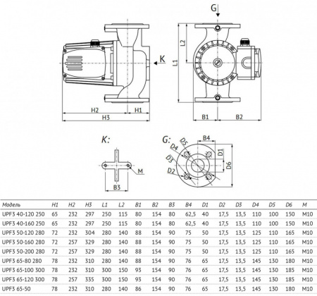 Насос циркуляционный Unipump UPF3 65-120 300 с мокрым ротором H=12м Q=716л/мин арт. 97931