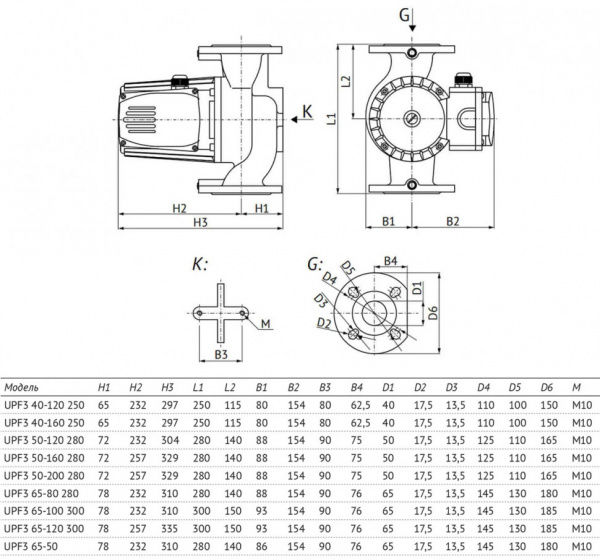 Насос циркуляционный Unipump UPF3 65-120 300 с мокрым ротором H=12м Q=716л/мин арт. 97931