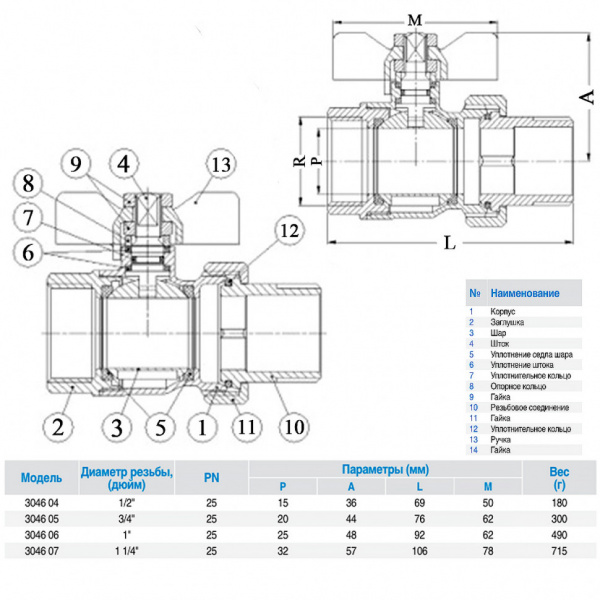 Кран шаровой латунный GENEBRE 3046 Ду32 Ру25 резьбовой с накидной гайкой ВР/американка