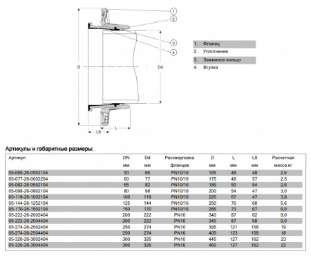 Фланец AVK COMBI 05/26 DN 200 PN 10 фиксирующего типа для ВЧШГ труб