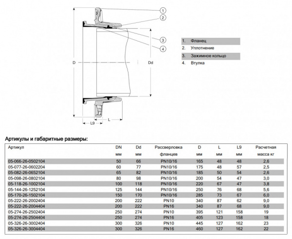 Фланец AVK COMBI 05/26 DN 200 PN 10 фиксирующего типа для ВЧШГ труб