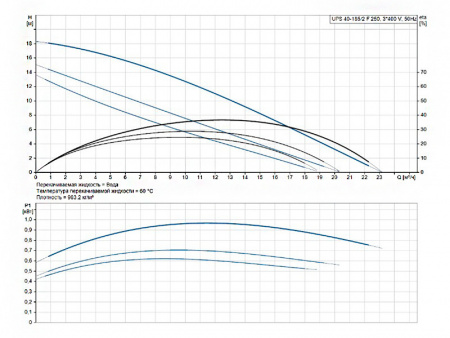 Насос циркуляционный Grundfos UPS 40-185/2 F 250