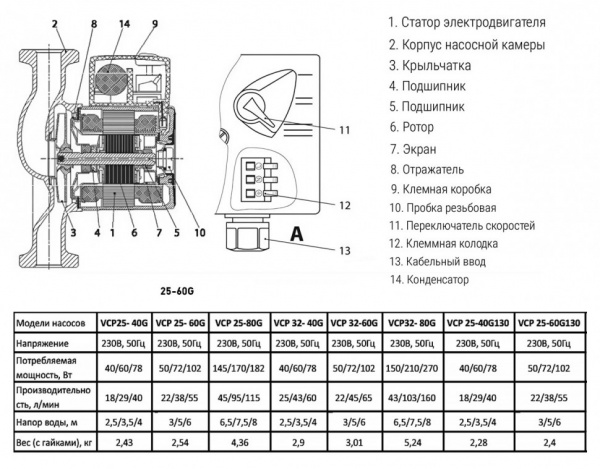 Насос циркуляционный VALFEX VCP 25-60G DN 25 PN 10 с гайками