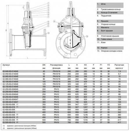 Задвижка AVK 02/60 DN 65 PN 10/16 клиновая фланцевая Задвижка AVK 02/60 DN 65 PN 10/16 клиновая фланцевая