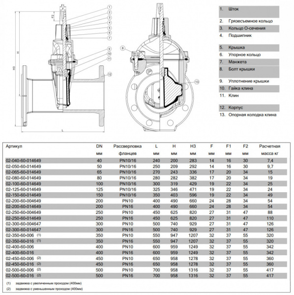 Задвижка AVK 02/60 DN 350 PN 10 клиновая фланцевая Задвижка AVK 02/60 DN 350 PN 10 клиновая фланцевая