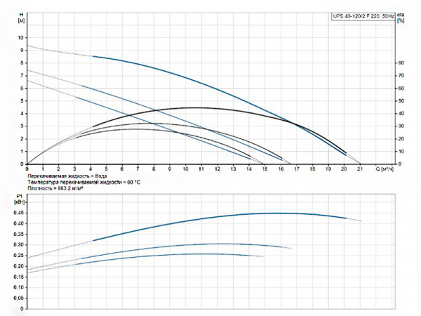 Насос циркуляционный Grundfos UPS 40-120/2 F 220