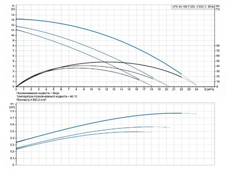 Насос циркуляционный Grundfos UPS 40-180 F 250