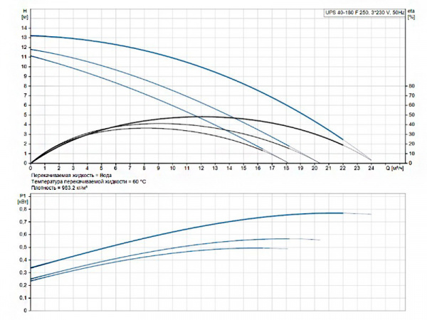 Насос циркуляционный Grundfos UPS 40-180 F 250