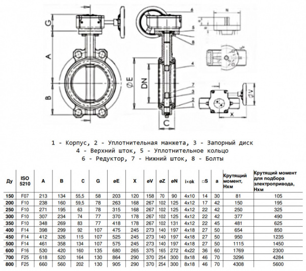 Затвор дисковый Benarmo 2010R DN 350 PN 10/16 поворотный межфланцевый с редуктором EURO