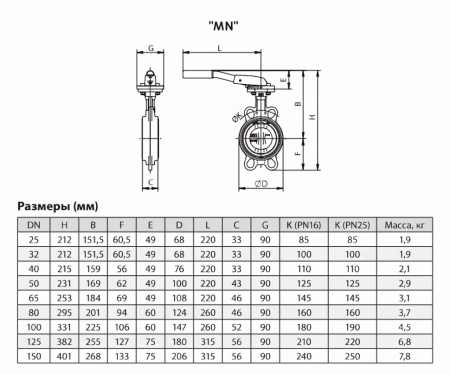Затвор ADL ГРАНВЭЛ ЗПТС DN 25 PN 16 с рукояткой MN