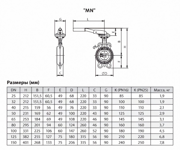 Затвор ADL ГРАНВЭЛ ЗПТС DN 25 PN 16 с рукояткой MN