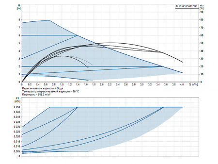 Насос циркуляционный Grundfos Alpha3 25-80 180