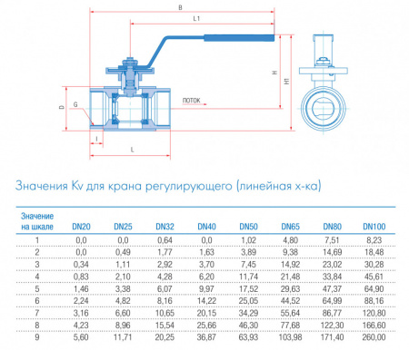 Кран шаровой регулирующий Маршал 11с67п 12ЦлР.00.1 DN 20/15 PN 40 стандартнопроходной муфтовый