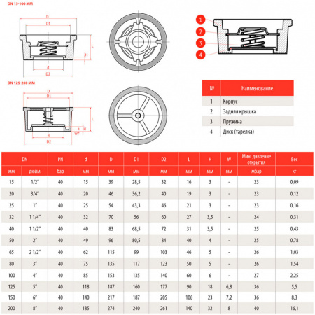 Клапан обратный пружинный РАШВОРК 404 Ду200 Ру40 нержавеющий межфланцевый