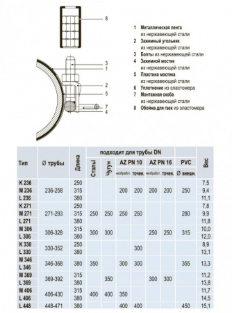 Ремонтно-соединительный хомут Hawle 0751 DN 406-430 двойной замок