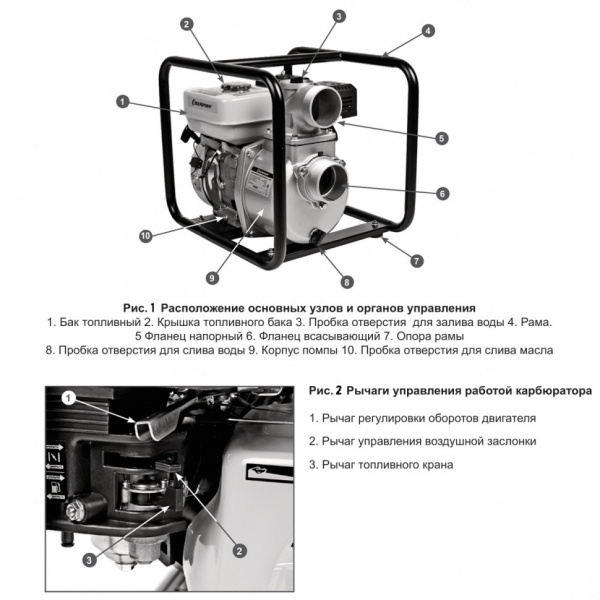 Мотопомпа Champion GP50 бензиновая