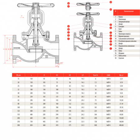 Вентиль запорный сильфонный РАШВОРК 334 Ду250 Ру16 чугунный фланцевый