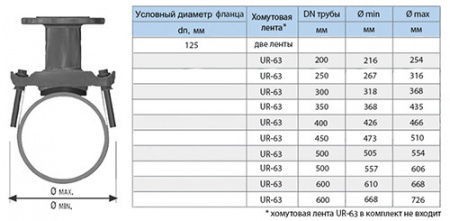 Отвод седловой фланцевый UR-CAST UR-61 DN 125 мм х 200-600 мм PN 10/16 чугунный