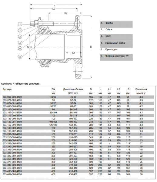 Фланцевый адаптер AVK 603/A SUPA DN 300/324-350 PN 16 универсальный