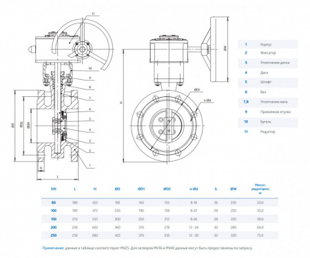 Затвор DENDOR 027F DN 80 PN 40 поворотный дисковый с тремя эксцентриситетами фланцевый стальной