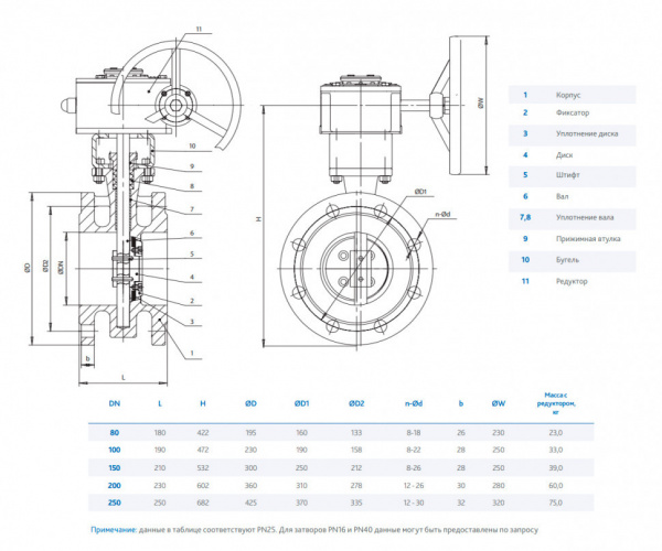 Затвор DENDOR 027F DN 200 PN 25 поворотный дисковый с тремя эксцентриситетами фланцевый стальной