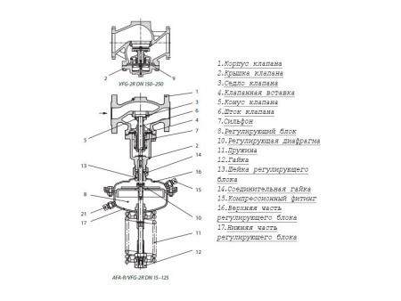 Клапан регулирующий VFG-2R Ду 250 Ру 16 Ридан двухходовой