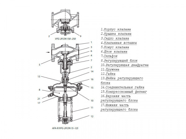 Клапан регулирующий VFG-2R Ду 25 Ру 16 Ридан двухходовой