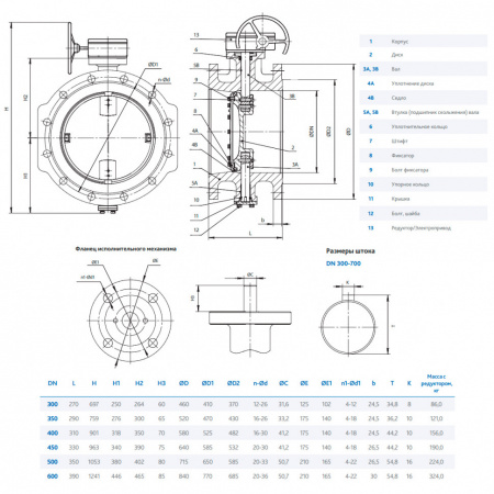 Затвор DENDOR 023F DN 400 PN 16 поворотный дисковый c двумя эксцентриситетами фланцевый чугунный с редуктором