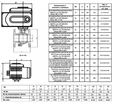 Кран шаровой ABRA BV-41 EASTRN DN 100 PN 16 с электроприводом нержавеющая сталь
