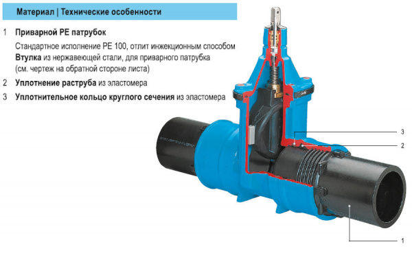 Задвижка HAWLE 4051E2 DN 80/90 PN 10 с ПЭ патрубками клиновая чугунная с обрезиненным клином Задвижка HAWLE 4051E2 DN 80/90 PN 10 с ПЭ патрубками клиновая чугунная с обрезиненным клином