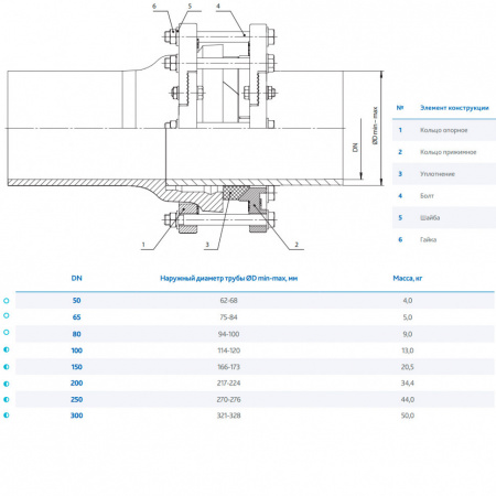 Уплотнитель DENDOR RS-C17 DN 300 PN 10 раструбный муфтовый