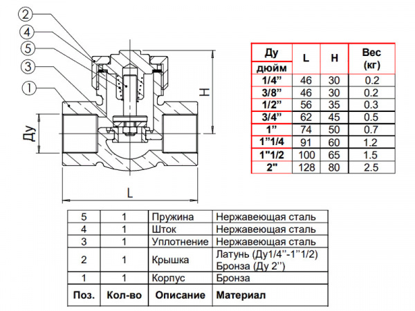 Клапан Tecofi CS2142 3/4" обратный подъемный резьбовой PN 25