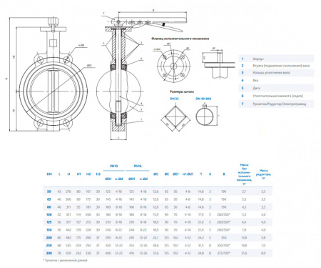 Затвор DENDOR 017W DN 150 PN 10 поворотный дисковый межфланцевый чугунный с рукояткой для систем пожаротушения