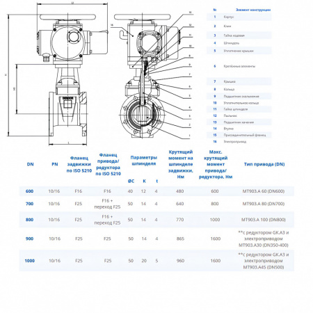 Задвижка DENDOR 47GVA DN 1000 PN 10 клиновая фланцевая чугунная с обрезиненным клином с электроприводом МТ903.А