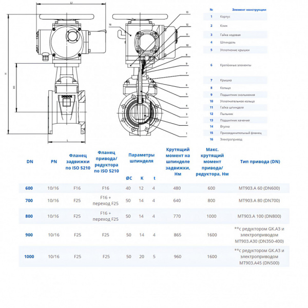 Задвижка DENDOR 47GVA DN 900 PN 10 клиновая фланцевая чугунная с обрезиненным клином с электроприводом МТ903.А Задвижка DENDOR 47GVA DN 900 PN 10 клиновая фланцевая чугунная с обрезиненным клином с электроприводом МТ903.А