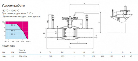 Кран шаровой NAVAL NAVALTRIM 264476 V DN 200 PN 25 регулирующий стальной под приварку